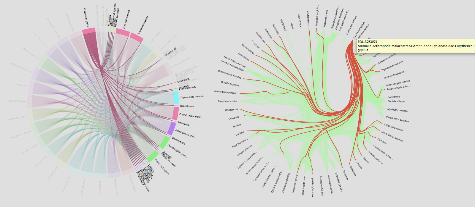 dependencyWheels