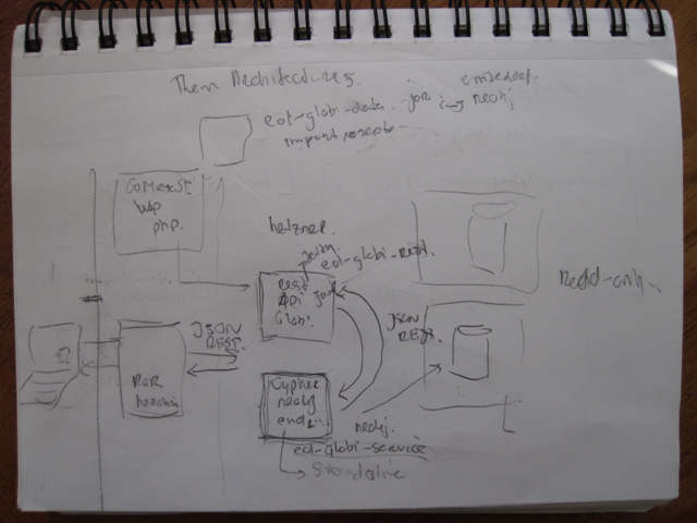 eol-globi deployment sketch