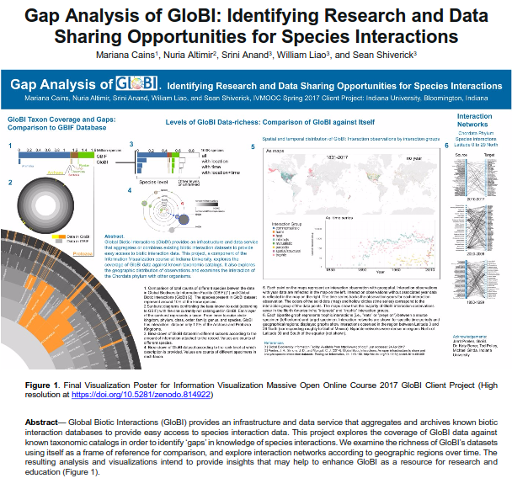 Gap Analysis Overview