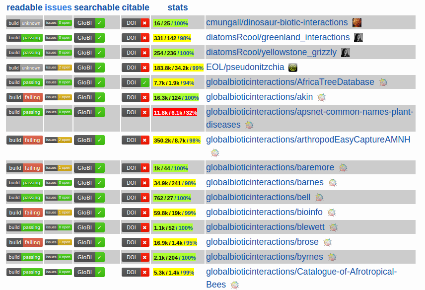 GloBI status page